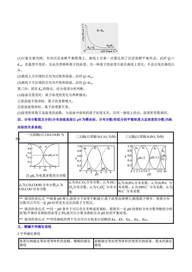 专题10水溶液中的离子反应与平衡（讲义）（解析版）_05高考化学_2024年新高考资料_2.2024二轮复习_高频考点2024年高考化学二轮复习高频考点追踪与预测（新高考专用）
