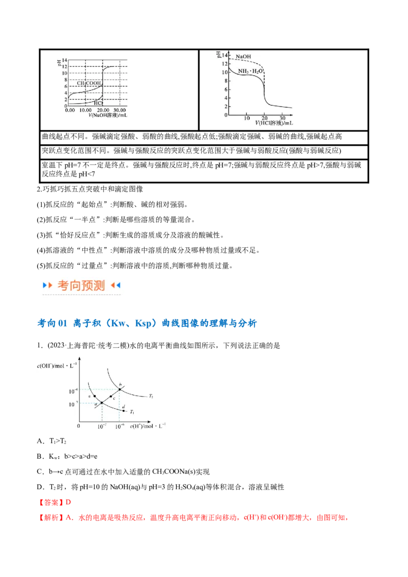 专题10水溶液中的离子反应与平衡（讲义）（解析版）_05高考化学_2024年新高考资料_2.2024二轮复习_高频考点2024年高考化学二轮复习高频考点追踪与预测（新高考专用）