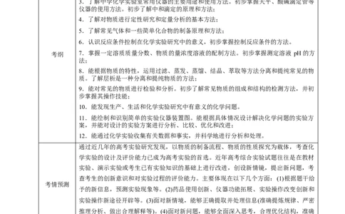 专题12综合实验设计与评价（讲）（学生版）_05高考化学_通用版（老高考）复习资料_2023年复习资料_二轮复习_2023年高考化学二轮复习讲练测（全国通用）