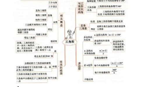 清单01三角形（10个考点梳理+题型解读+核心素养提升+中考聚焦）（学生版）_初中数学_八年级数学上册（人教版）_期末专项复习-U276_2024版