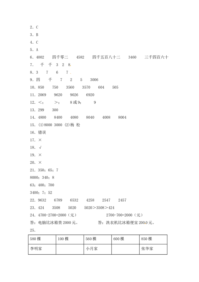 精品单元卷二年级数学下册单元测试-第四单元《认识万以内的数》测试卷苏教版（含答案）_二年级数学下册（苏教版）_第四套_单元测试_第3套单元测试（06份）