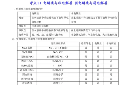 专题03离子反应方程式与离子共存（专讲）-瞄准2023年高考化学二轮专题考点抢分计划（原卷版）_05高考化学_新高考复习资料_2023年新高考资料_二轮复习