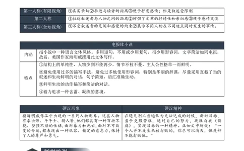 第三单元（知识清单）-（统编版选择性必修上册）_高语_高中语文_选择性必修上册_知识清单
