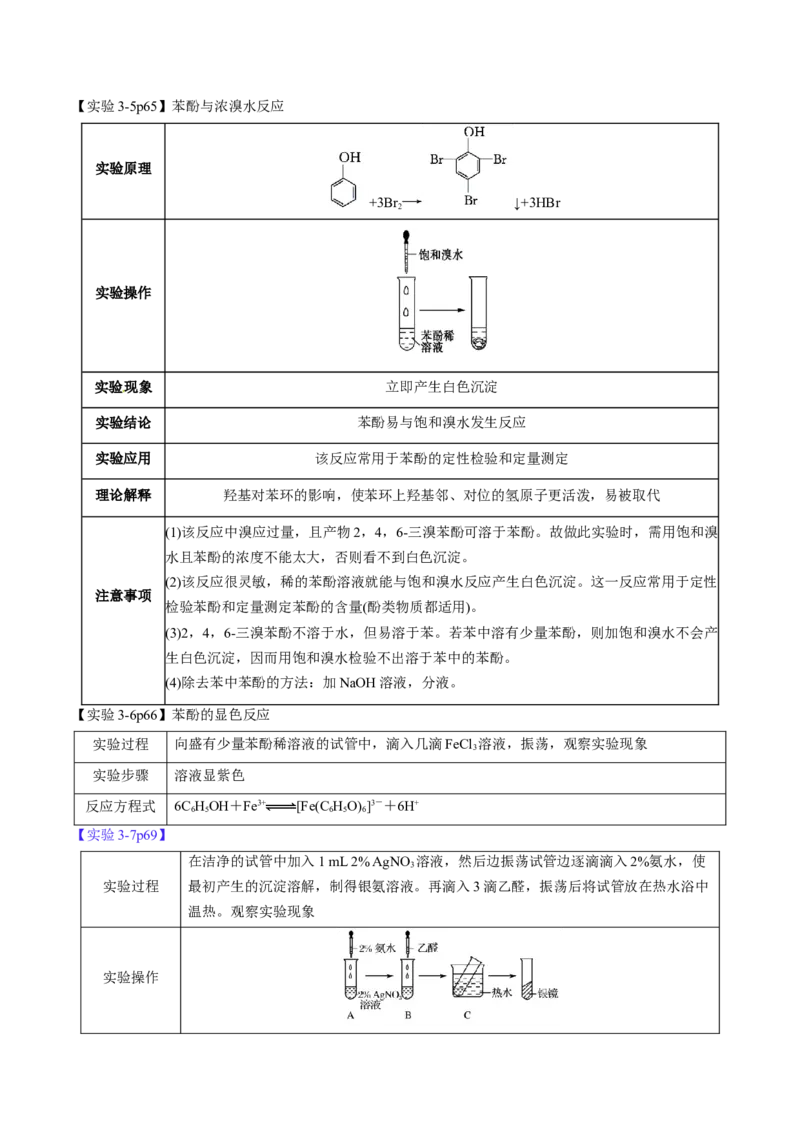 专题5+选择性必修3++高考考前必读教材基础知识（回归教材+课本实验）-备战2024年高考化学抢分秘籍（新高考专用）[44358479]_05高考化学_2024年新高考资料_5.2024三轮冲刺