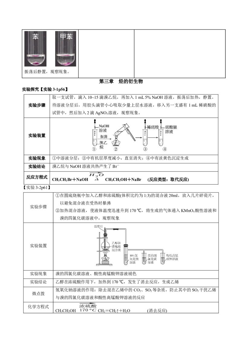 专题5+选择性必修3++高考考前必读教材基础知识（回归教材+课本实验）-备战2024年高考化学抢分秘籍（新高考专用）[44358479]_05高考化学_2024年新高考资料_5.2024三轮冲刺