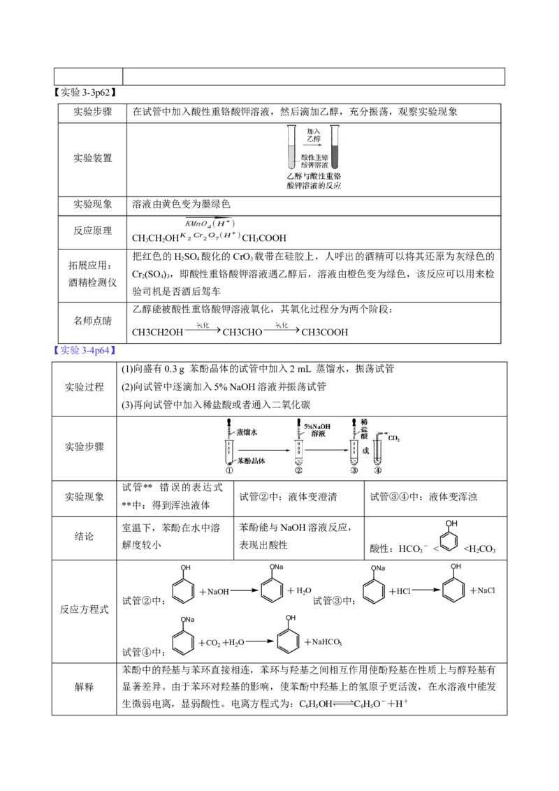 专题5+选择性必修3++高考考前必读教材基础知识（回归教材+课本实验）-备战2024年高考化学抢分秘籍（新高考专用）[44358479]_05高考化学_2024年新高考资料_5.2024三轮冲刺