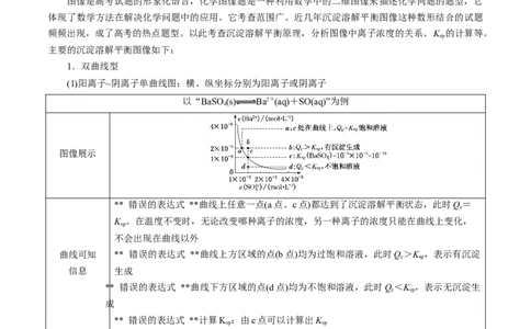 专项34Ksp图象（原卷版）_05高考化学_新高考复习资料_2023年新高考资料_专项复习_2023年高考化学热点专项导航与精练（新高考专用）