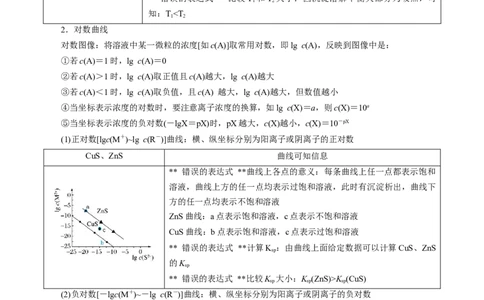 专项34Ksp图象（原卷版）_05高考化学_新高考复习资料_2023年新高考资料_专项复习_2023年高考化学热点专项导航与精练（新高考专用）
