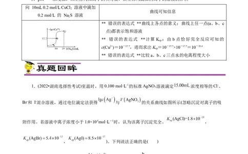 专项34Ksp图象（原卷版）_05高考化学_新高考复习资料_2023年新高考资料_专项复习_2023年高考化学热点专项导航与精练（新高考专用）