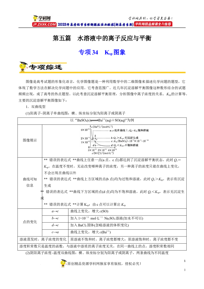专项34Ksp图象（原卷版）_05高考化学_新高考复习资料_2023年新高考资料_专项复习_2023年高考化学热点专项导航与精练（新高考专用）
