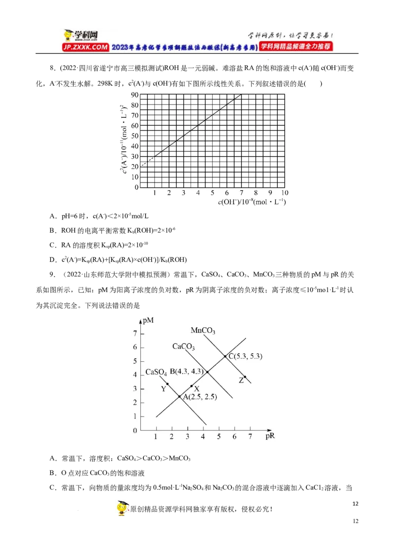 专项34Ksp图象（原卷版）_05高考化学_新高考复习资料_2023年新高考资料_专项复习_2023年高考化学热点专项导航与精练（新高考专用）