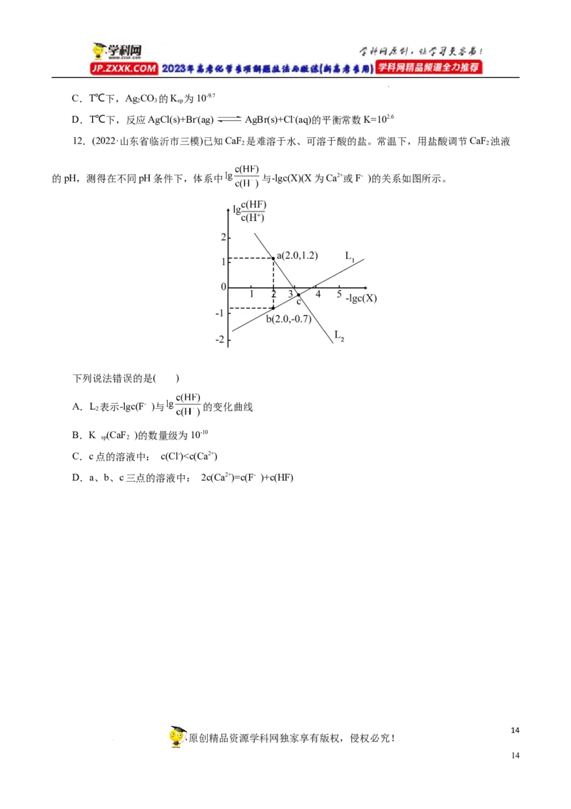 专项34Ksp图象（原卷版）_05高考化学_新高考复习资料_2023年新高考资料_专项复习_2023年高考化学热点专项导航与精练（新高考专用）