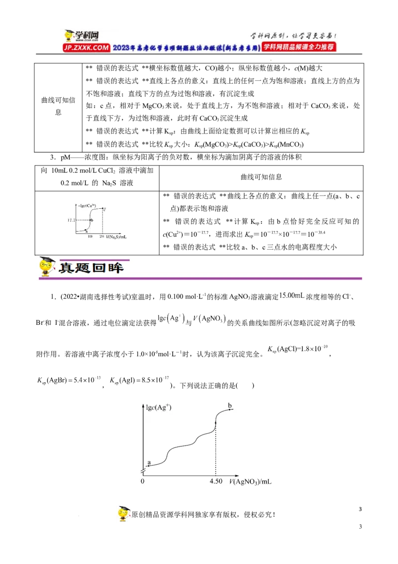 专项34Ksp图象（原卷版）_05高考化学_新高考复习资料_2023年新高考资料_专项复习_2023年高考化学热点专项导航与精练（新高考专用）