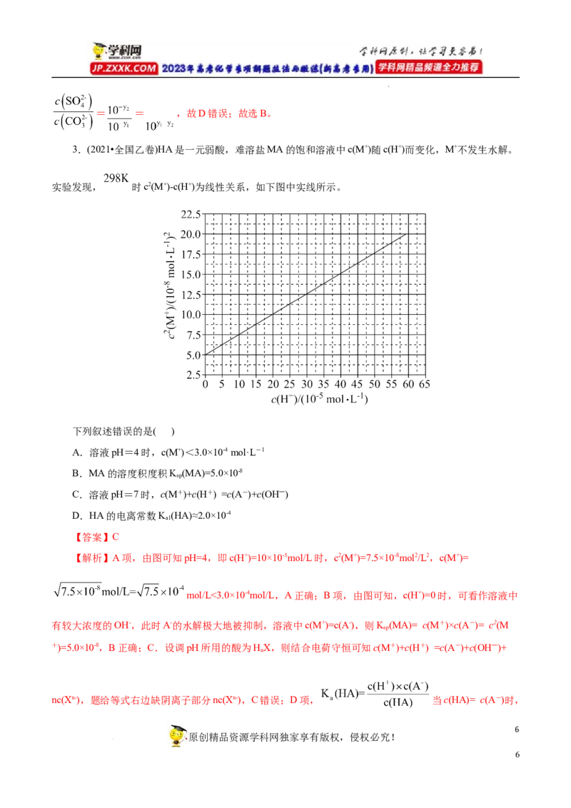 专项34Ksp图象（原卷版）_05高考化学_新高考复习资料_2023年新高考资料_专项复习_2023年高考化学热点专项导航与精练（新高考专用）