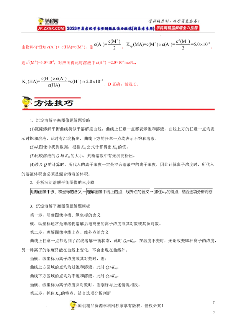 专项34Ksp图象（原卷版）_05高考化学_新高考复习资料_2023年新高考资料_专项复习_2023年高考化学热点专项导航与精练（新高考专用）