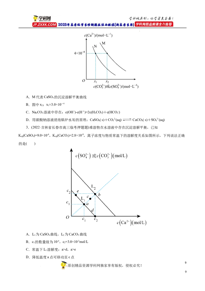 专项34Ksp图象（原卷版）_05高考化学_新高考复习资料_2023年新高考资料_专项复习_2023年高考化学热点专项导航与精练（新高考专用）