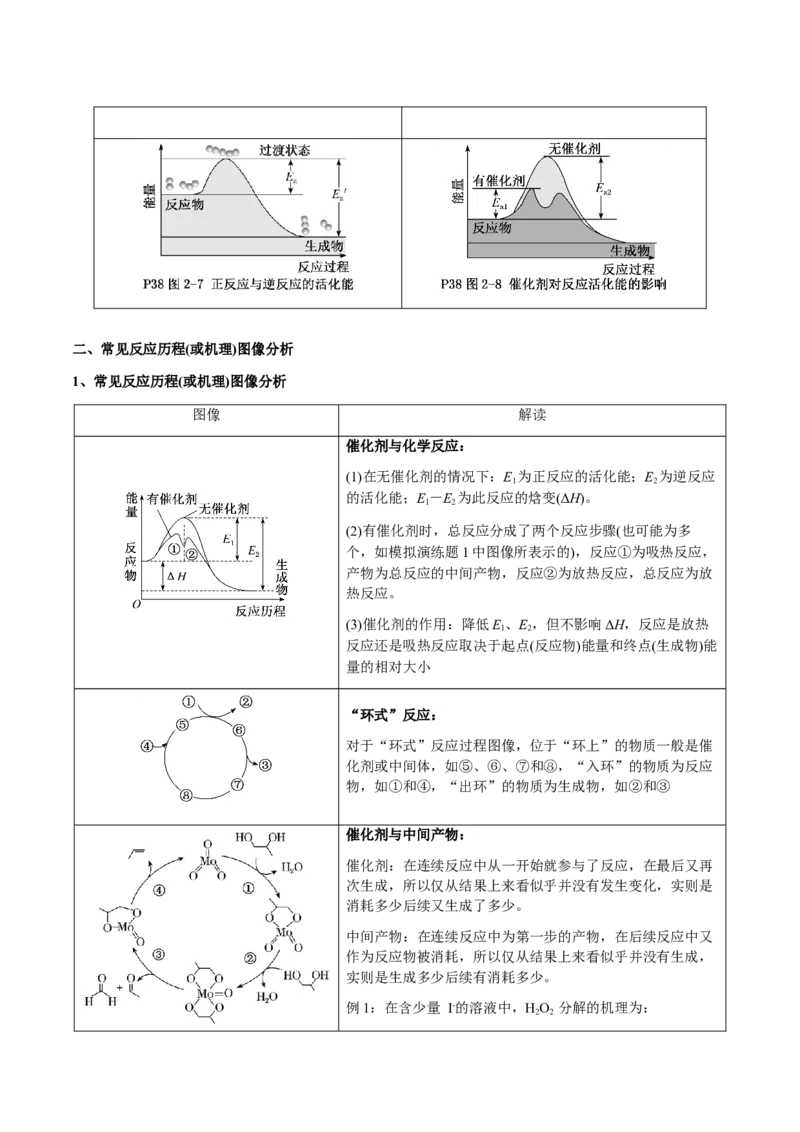 专题20化学反应机理与反应历程图像分析（原卷版）-备战2025年高考化学二轮&middot;突破提升专题复习讲义（新高考通用）_05高考化学_2025年新高考资料_二轮复习