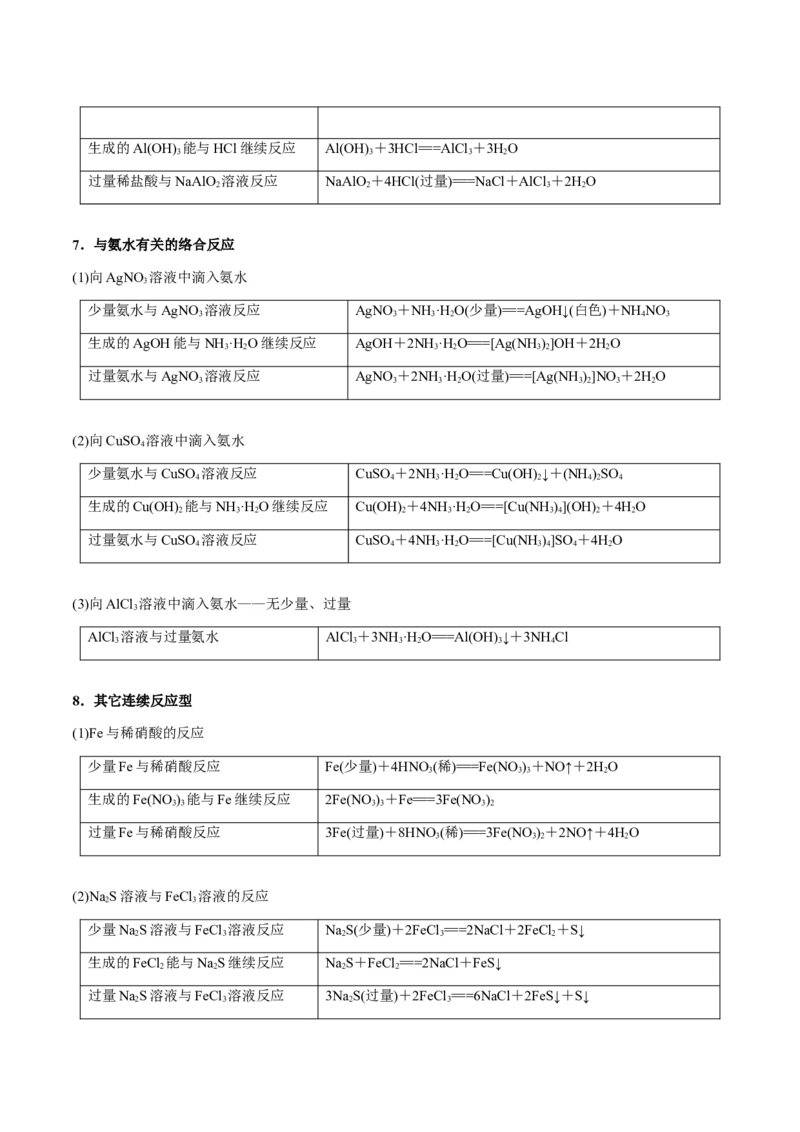 专题02离子反应方程式的正误判断（解析版）-备战2025年高考化学二轮&middot;突破提升专题复习讲义（新高考通用）_05高考化学_2025年新高考资料_二轮复习