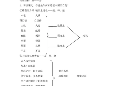 统编版高中语文必修一下六国论第二课时_高语_人教版高中语文_02部编高中语文必修下册_04第四套（课件+教案+朗诵材料）3.6更新