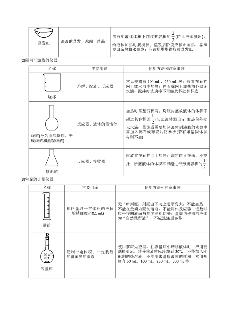 专题10化学实验基础&mdash;&mdash;备战2021年高考化学纠错笔记（教师版含解析）_05高考化学_新高考复习资料_2023年新高考资料_一轮复习_2023年新高考大一轮复习讲义