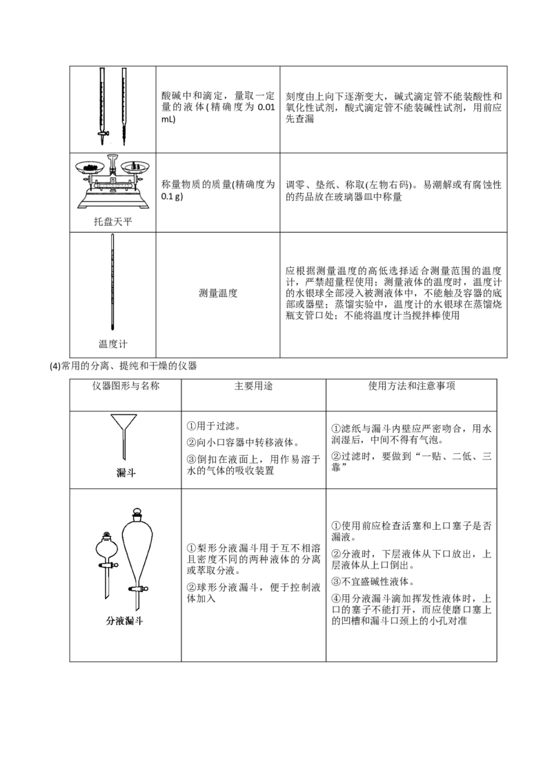专题10化学实验基础&mdash;&mdash;备战2021年高考化学纠错笔记（教师版含解析）_05高考化学_新高考复习资料_2023年新高考资料_一轮复习_2023年新高考大一轮复习讲义