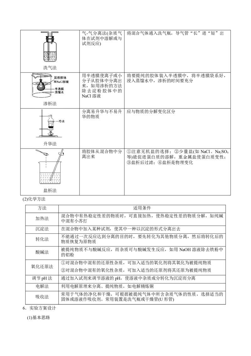 专题10化学实验基础&mdash;&mdash;备战2021年高考化学纠错笔记（教师版含解析）_05高考化学_新高考复习资料_2023年新高考资料_一轮复习_2023年新高考大一轮复习讲义