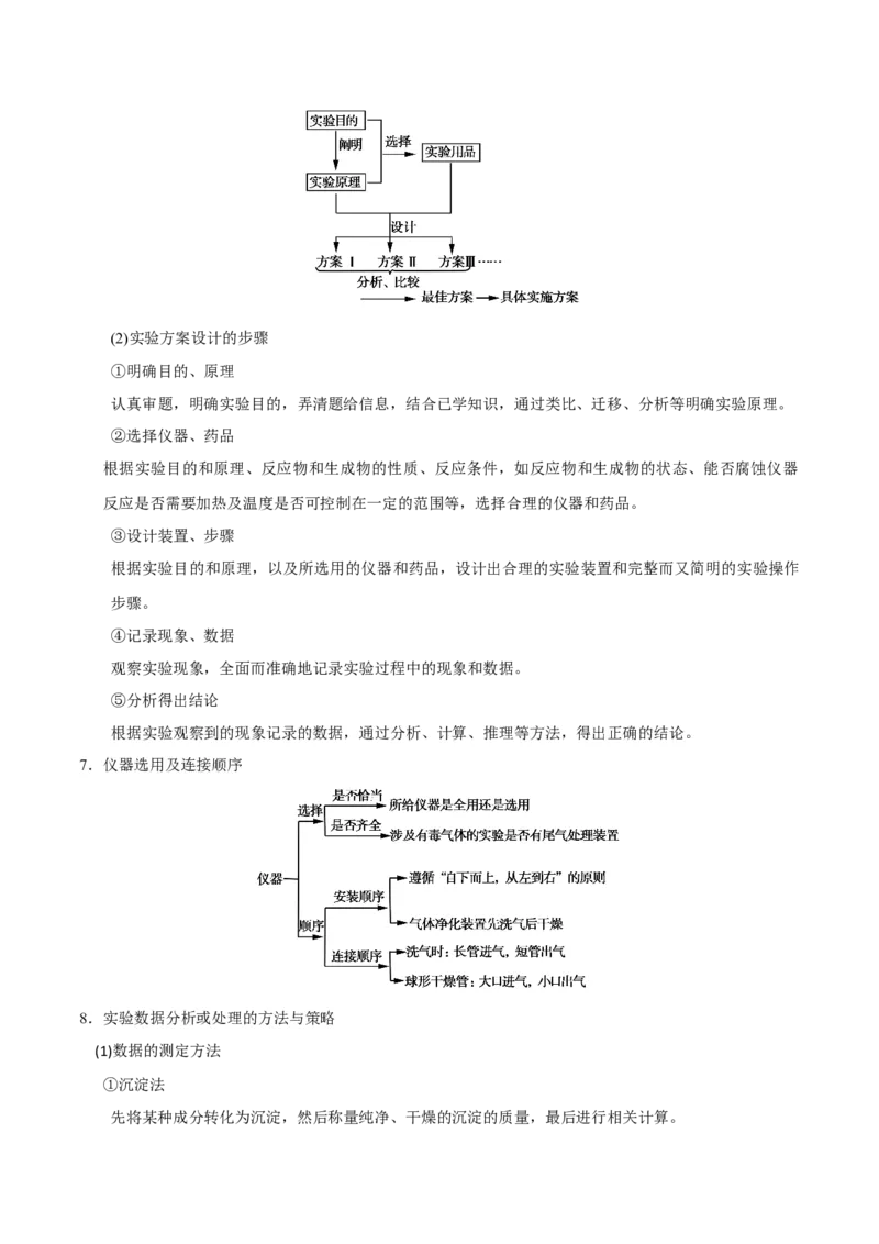 专题10化学实验基础&mdash;&mdash;备战2021年高考化学纠错笔记（教师版含解析）_05高考化学_新高考复习资料_2023年新高考资料_一轮复习_2023年新高考大一轮复习讲义