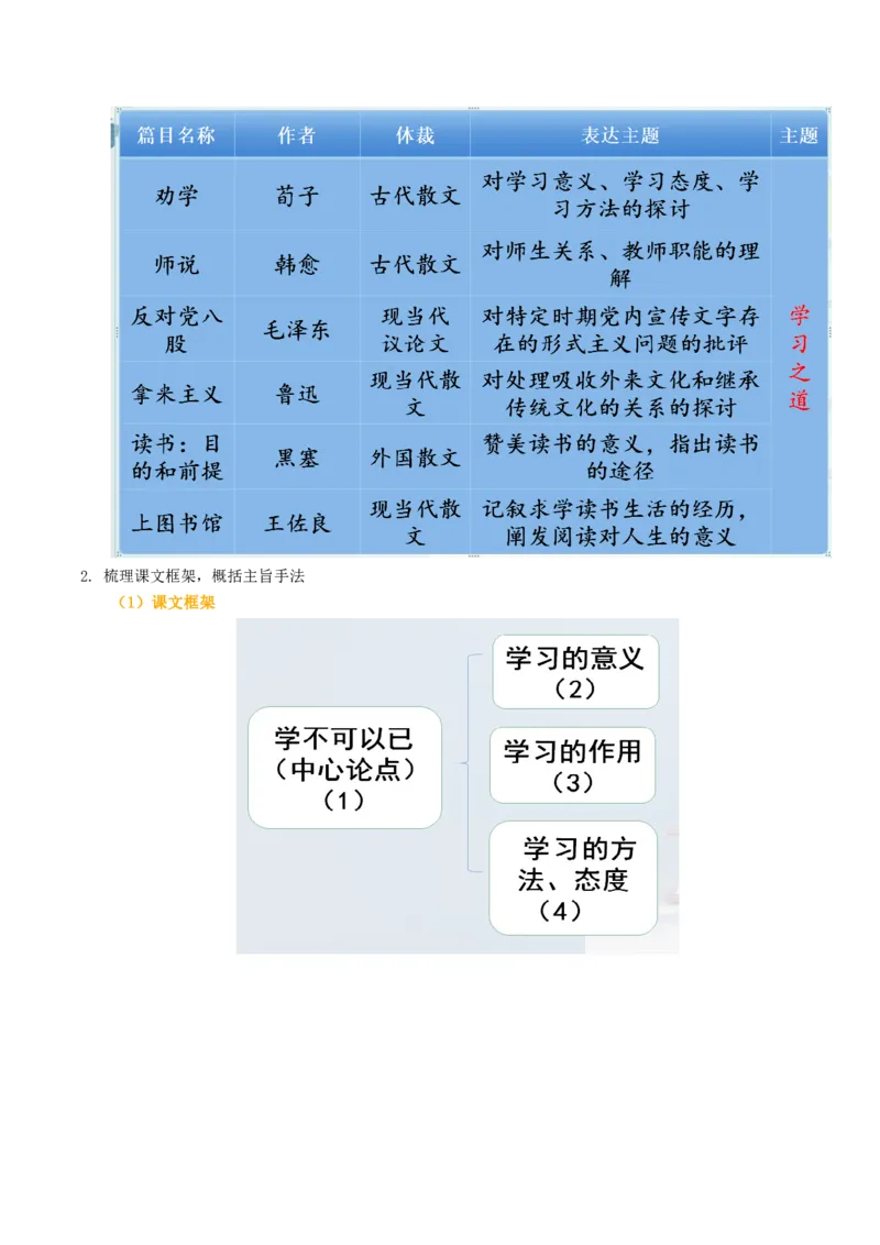第六单元（知识清单）-（统编版必修上册）_高语_高中语文_必修上册_知识清单