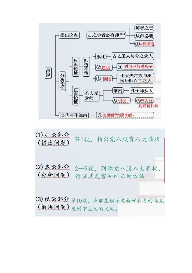 第六单元（知识清单）-（统编版必修上册）_高语_高中语文_必修上册_知识清单