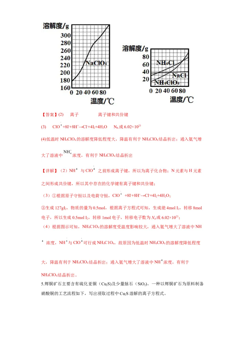 专题三复杂离子方程式的书写-冲刺2023年高考化学二轮复习核心考点逐项突破（解析版）_05高考化学_新高考复习资料_2023年新高考资料_二轮复习