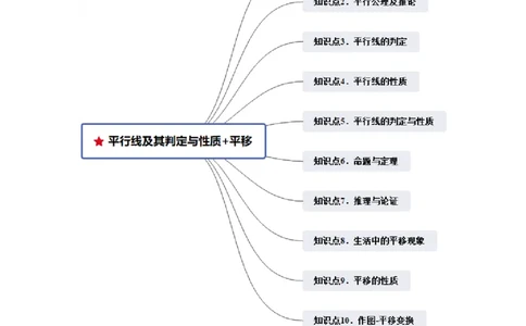 第02讲平行线及其判定与性质+平移（10个知识点+10种题型+强化训练）（学生版）_初中数学_七年级数学下册（人教版）_常见题型通关讲解练-V3