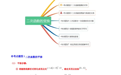 专题06二次函数的变换（热考题型）-原卷版_初中数学人教版_9上-初中数学人教版_07专项讲练_一题三变系列九年级数学上册重要考点题型精讲精练(人教版)