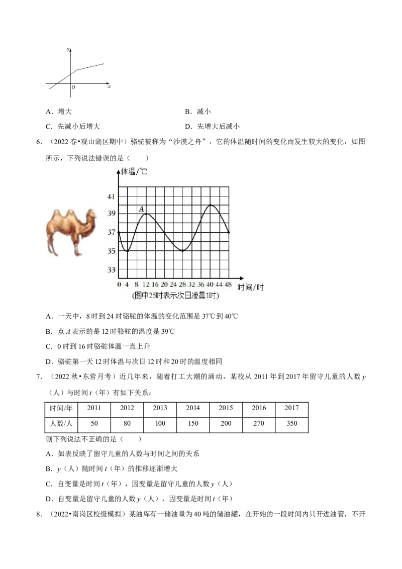 专题19.1函数专项提升训练（重难点培优）-拔尖特训2023年培优（原卷版）人教版_初中数学人教版_八年级数学下册_保存转存之后查看(1)_8下-初中数学人教版（2026春新版持续更新）