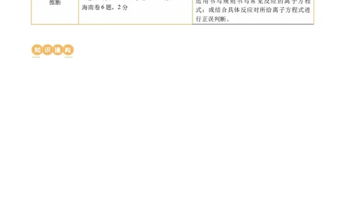 专题03离子反应(讲义)(解析版)_05高考化学_新高考复习资料_2024年新高考资料_二轮复习资料_2024年高考化学二轮复习讲练测（新教材新高考）_配套讲义（原卷版+解析版）
