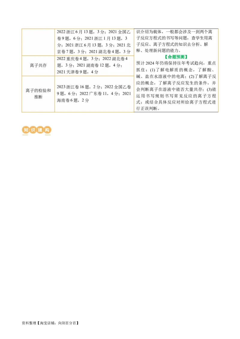 专题03离子反应(讲义)(解析版)_05高考化学_新高考复习资料_2024年新高考资料_二轮复习资料_2024年高考化学二轮复习讲练测（新教材新高考）_配套讲义（原卷版+解析版）