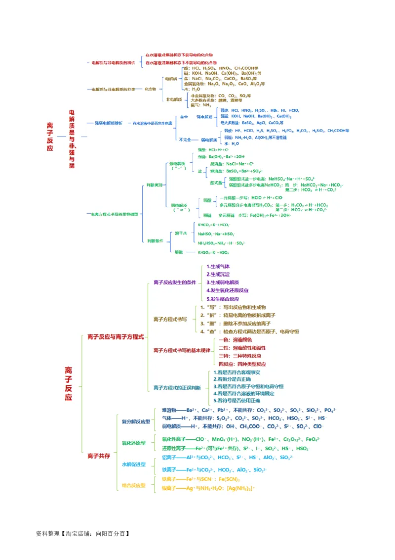 专题03离子反应(讲义)(解析版)_05高考化学_新高考复习资料_2024年新高考资料_二轮复习资料_2024年高考化学二轮复习讲练测（新教材新高考）_配套讲义（原卷版+解析版）