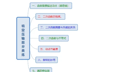 专题10填空压轴题分类练（七大考点）（原卷版）_初中数学人教版_9上-初中数学人教版_06习题试卷_7期中期末复习专题_2022-2023学年九年级数学上学期期末分类复习满分冲刺（人教版）