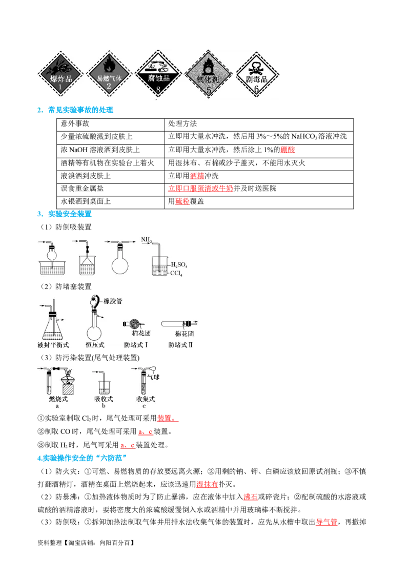 专题02化学实验基本操作与安全-实验攻略备战2024年高考化学实验常考知识点全突破（解析版）_05高考化学_新高考复习资料_2024年新高考资料_❤专项复习资料_教师版（含答案解析）