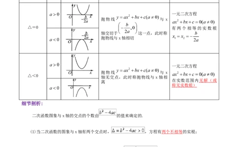 专题04二次函数与一元二次方程综合题（解析版）_初中数学人教版_9上-初中数学人教版_07专项讲练_培优方案九年级数学上册章节重点复习考点讲义（人教版）