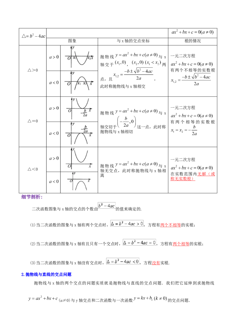 专题04二次函数与一元二次方程综合题（解析版）_初中数学人教版_9上-初中数学人教版_07专项讲练_培优方案九年级数学上册章节重点复习考点讲义（人教版）