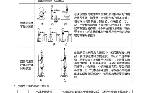 专题九化学实验基础（解析版）_05高考化学_新高考复习资料_2023年新高考资料_二轮复习_题型分类归纳2023年高考化学二轮复习讲与练