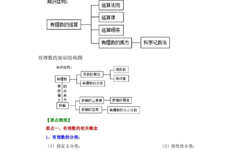 专题1.45《有理数》全章复习与巩固（知识讲解）-2022-2023学年七年级数学上册基础知识专项讲练（人教版）_初中数学人教版_7上-初中数学人教版_7上-初中数学人教版（旧版）赠送