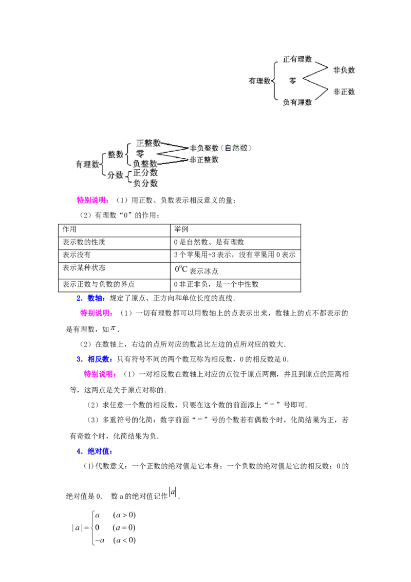 专题1.45《有理数》全章复习与巩固（知识讲解）-2022-2023学年七年级数学上册基础知识专项讲练（人教版）_初中数学人教版_7上-初中数学人教版_7上-初中数学人教版（旧版）赠送