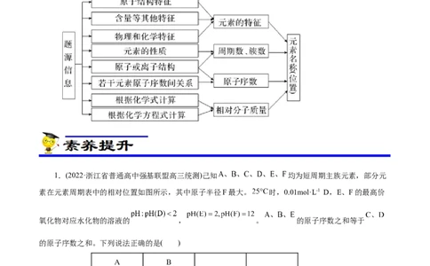 专项36片段元素周期表的推断（原卷版）_05高考化学_新高考复习资料_2023年新高考资料_专项复习_2023年高考化学热点专项导航与精练（新高考专用）