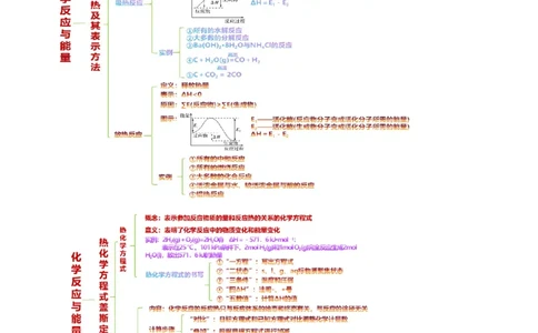 专题06化学反应与能量(讲义)(解析版)_05高考化学_2024年新高考资料_2.2024二轮复习_2024年高考化学二轮复习讲练测（新教材新高考）