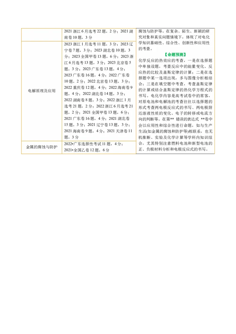 专题06化学反应与能量(讲义)(解析版)_05高考化学_2024年新高考资料_2.2024二轮复习_2024年高考化学二轮复习讲练测（新教材新高考）