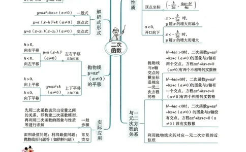 清单02二次函数（14个考点梳理+题型解读+核心素养提升+中考聚焦）（教师版）_初中数学_九年级数学上册（人教版）_期末专项复习-U276_2024版