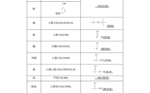 2024年高考化学一轮复习（新高考版）第10章第60讲　认识有机化合物_05高考化学_2024年新高考资料_1.2024一轮复习_2024年高考化学一轮复习讲义（新人教新高考版）