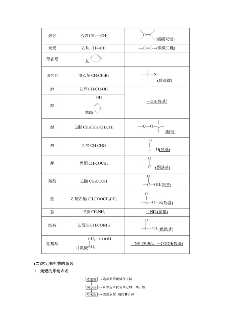2024年高考化学一轮复习（新高考版）第10章第60讲　认识有机化合物_05高考化学_2024年新高考资料_1.2024一轮复习_2024年高考化学一轮复习讲义（新人教新高考版）