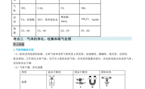专题05气体的制备-实验攻略备战2024年高考化学实验常考知识点全突破（原卷版）_05高考化学_新高考复习资料_2024年新高考资料_❤专项复习资料